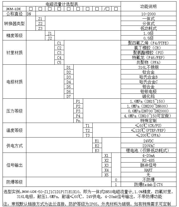 dn800電磁流量計規格選型表