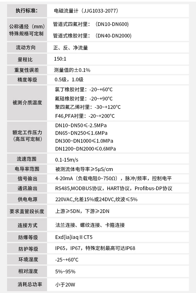 燒堿流量計(jì)技術(shù)參數(shù)對照表