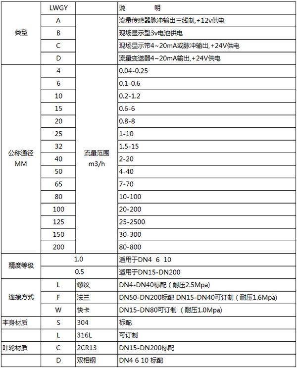 甲醇用流量計(jì)規(guī)格型號(hào)選型表