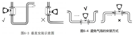 大豆油流量計垂直安裝示意圖