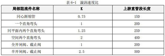 大豆油流量計直管道對照表