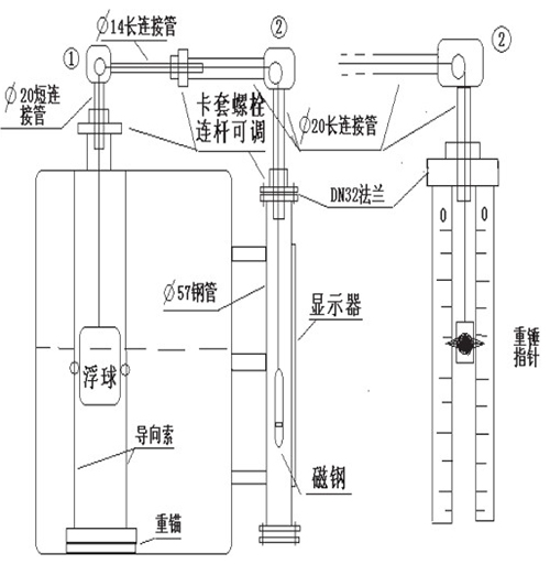 浮子浮標(biāo)液位計選型結(jié)構(gòu)圖二