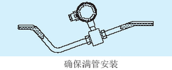 dn200污水流量計確保滿管安裝圖