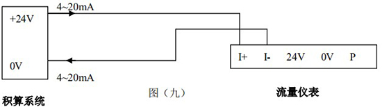 供暖管道流量計4-20mA兩線制接線圖